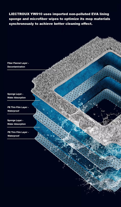 Windows Cleaning Robot Liectroux, YW910, Mobile app, Remote control, Bluetooth, 216*216*70 mm, spray incorporated in the robot
